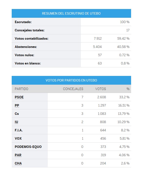 elecciones2